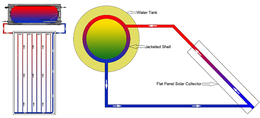 එය ක්‍රියාත්මක වන ආකාරය